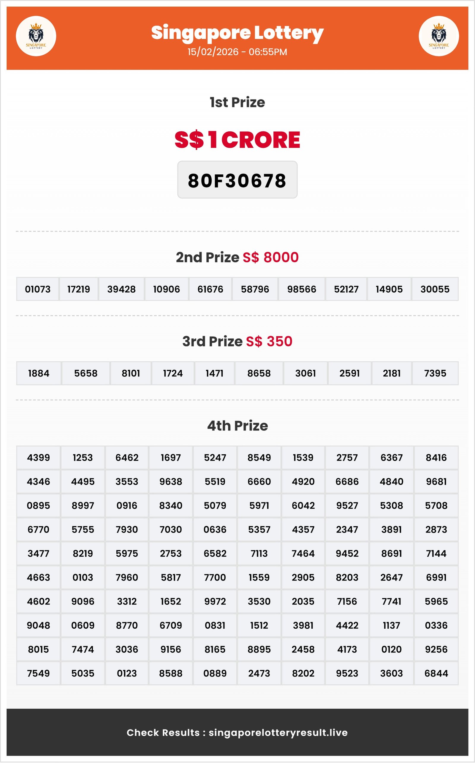 Thumbnail for    15/02/2026 Result | 06:55 PM